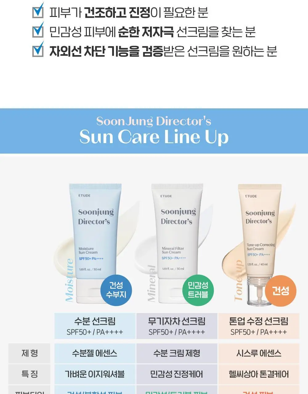 [수분/유기자차] 에뛰드 순정 디렉터 수분 선크림 1+1기획(50ml+50ml) 상세페이지 16